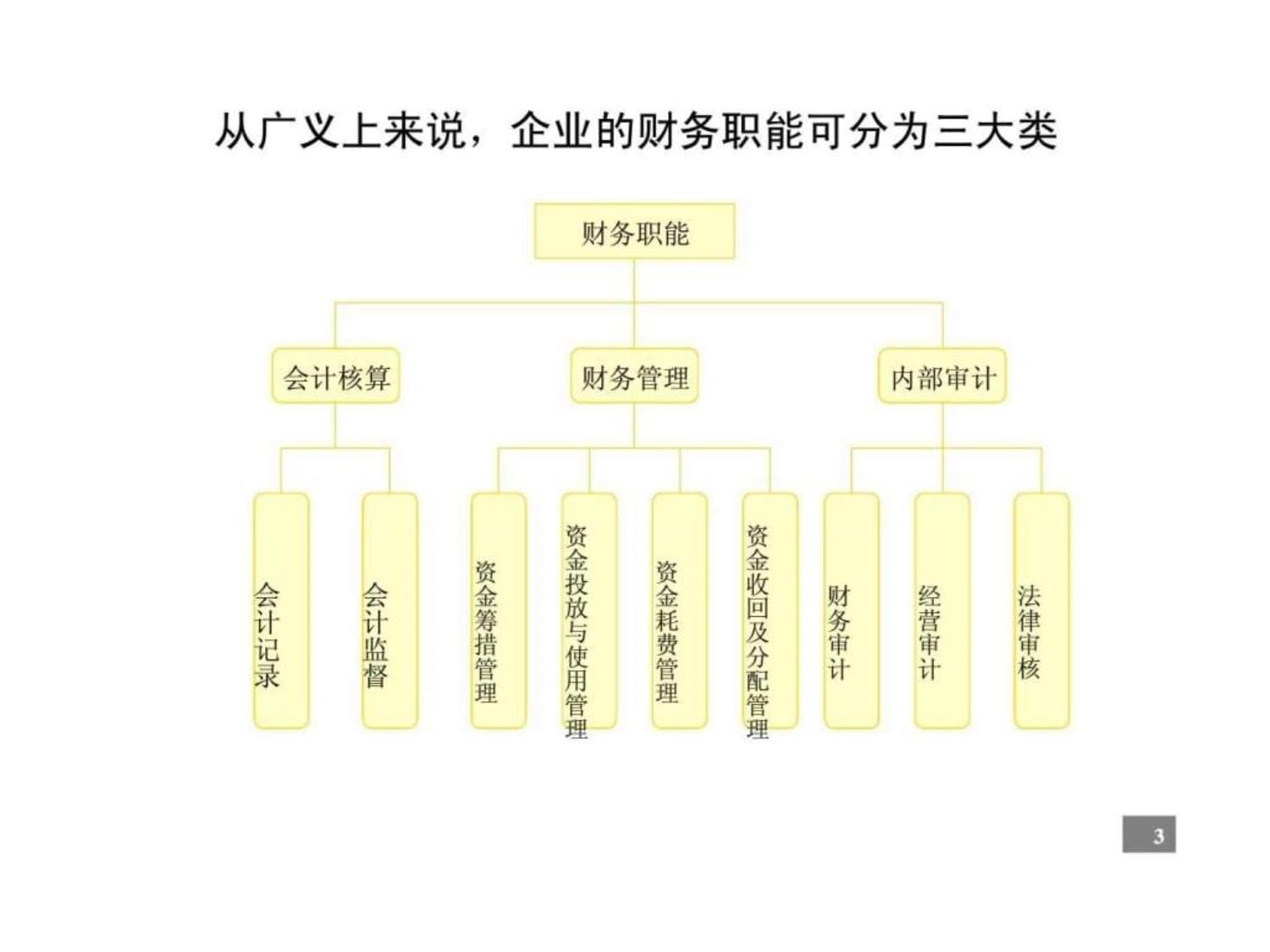 企業財務管理咨詢報告課件