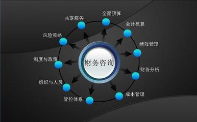 長沙英才財務咨詢簡介,地址