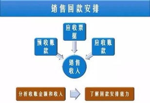 如何從財務報表洞察產品競爭力