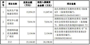 實(shí)豐文化產(chǎn)品三度抽檢不合格，信披疑隱重要股東信息引發(fā)財(cái)務(wù)咨詢擔(dān)憂