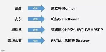 打破迷思 為何財(cái)務(wù)咨詢正成為中國(guó)頂尖留學(xué)生的明智職業(yè)新選擇？